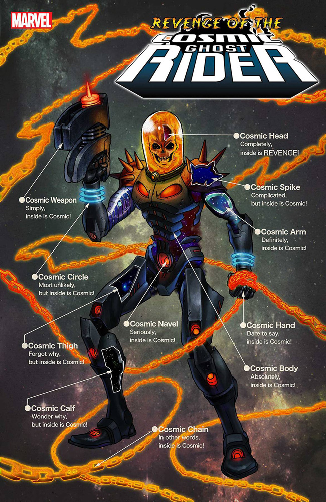 Image: Revenge of the Cosmic Ghost Rider #2 (incentive 1:25 Superlog cover - Superlog) - Marvel Comics
